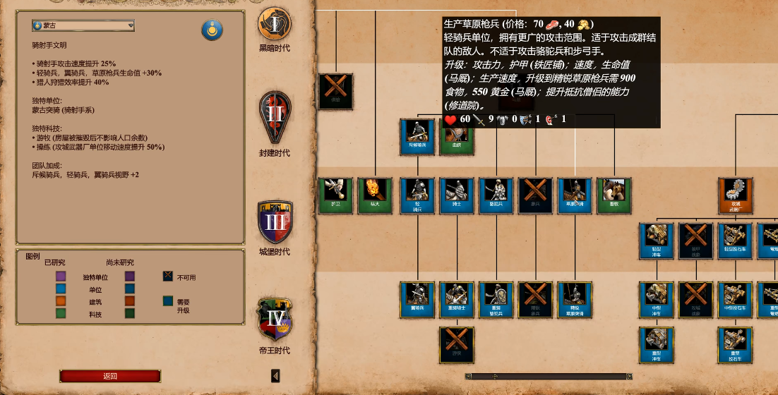 帝国时代2怎么对付蒙古兵