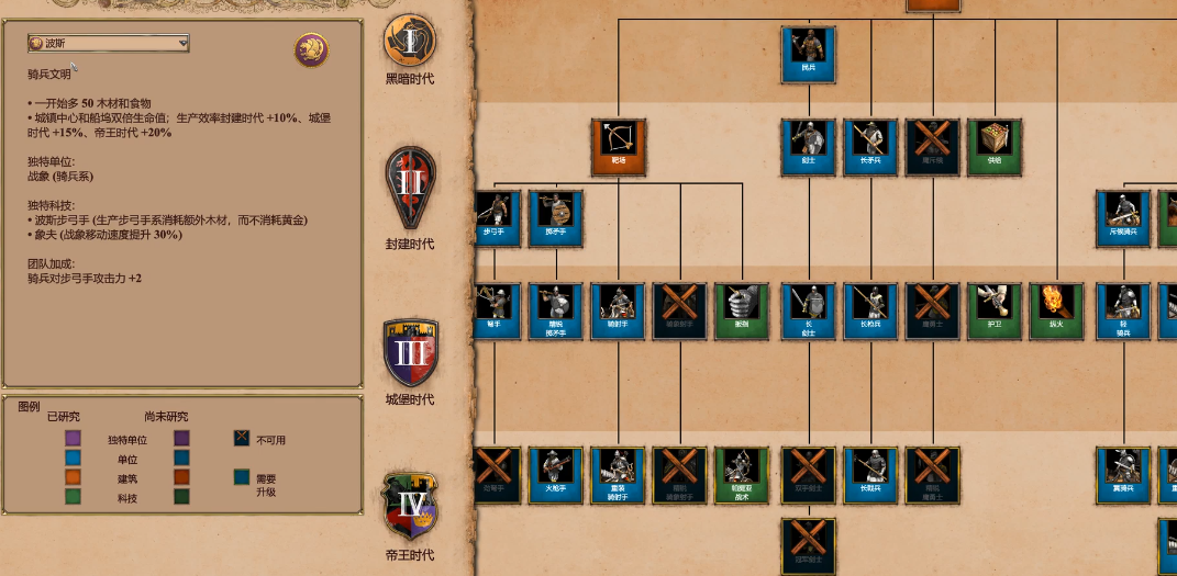 帝国时代2哪个骑兵厉害