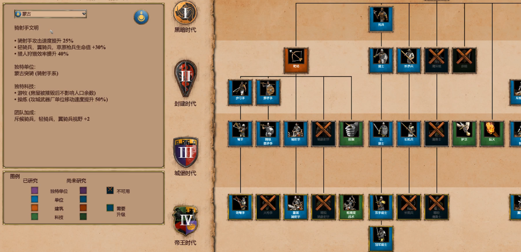 帝国时代2哪个骑兵厉害