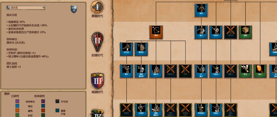 帝国时代2哪个骑兵厉害