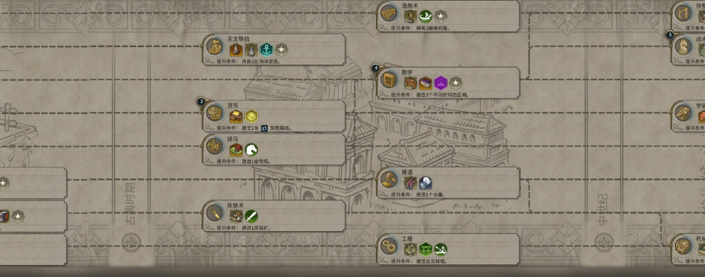 文明6科技树怎么快速提升