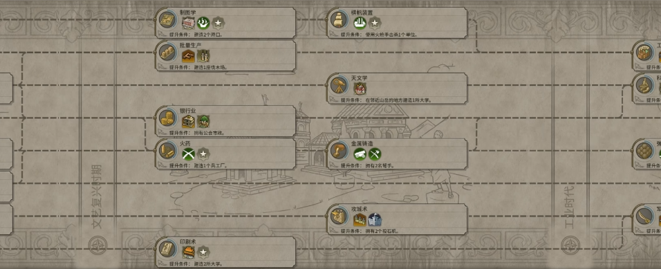 文明6科技树怎么快速提升 文明6科技树怎么快速提升