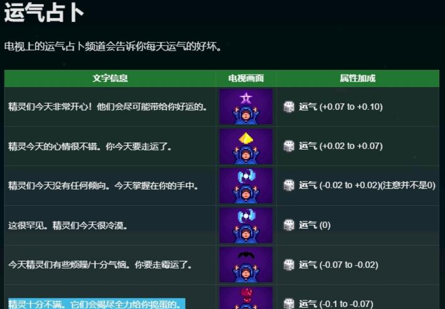 星露谷物语运气好干什么