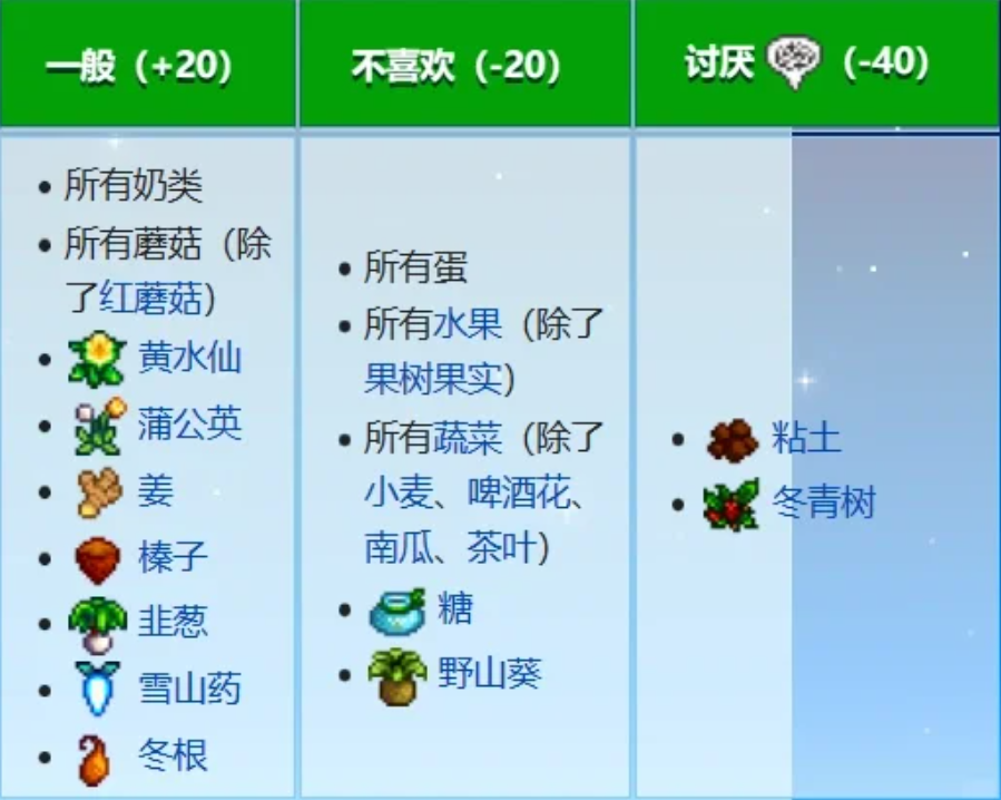 星露谷物语阿比盖尔生日送什么