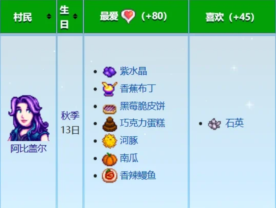 星露谷物语50份喜爱的任务怎么做