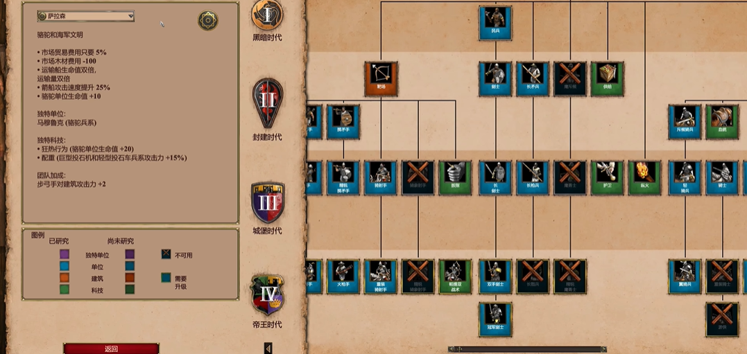 帝国时代2海军哪个强度最高