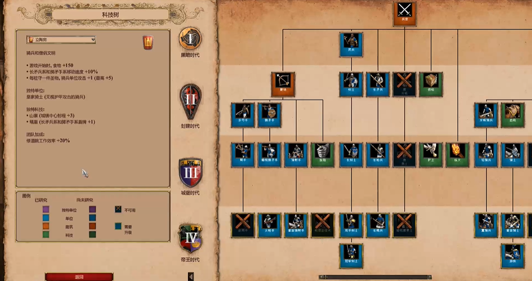 帝国时代2立陶宛怎么玩